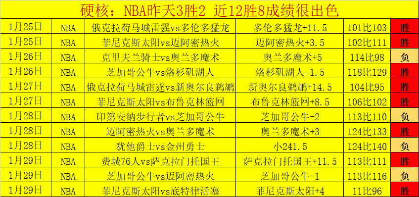 巴雷特回顾,与奎克利,巴恩斯上赛,球友会官方入口,球友会入口,球友会共享联赛,球友会官方网站