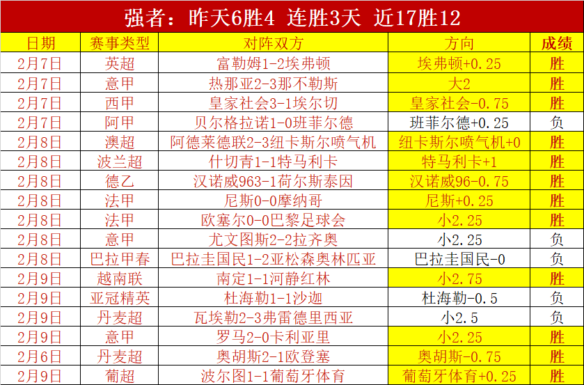 大乐透期号,专家推荐,阿德巴约丰,球友会官方入口,球友会入口,球友会共享联赛,球友会官方网站
